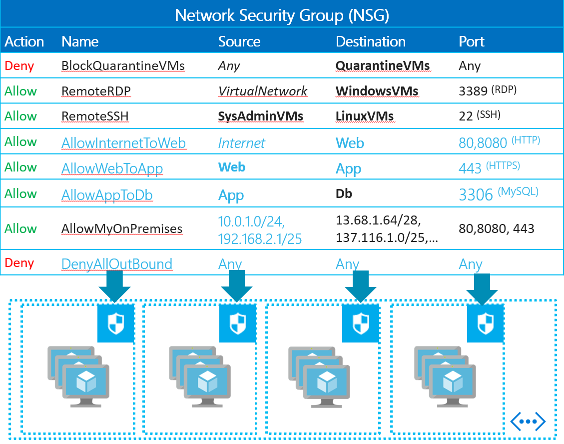 14-essential-network-security-policy-templates-updated-2022