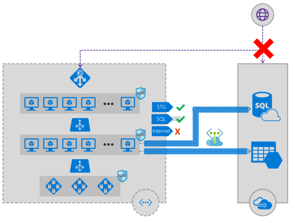 Azure Private Link - What is it and how to use it